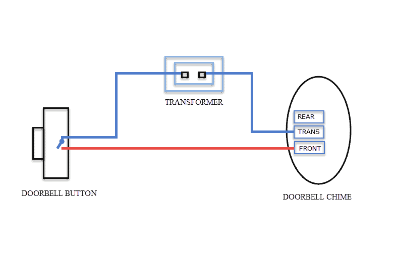 Ring Doorbell Wiring Diagram Without Chime from www.diycommander.com